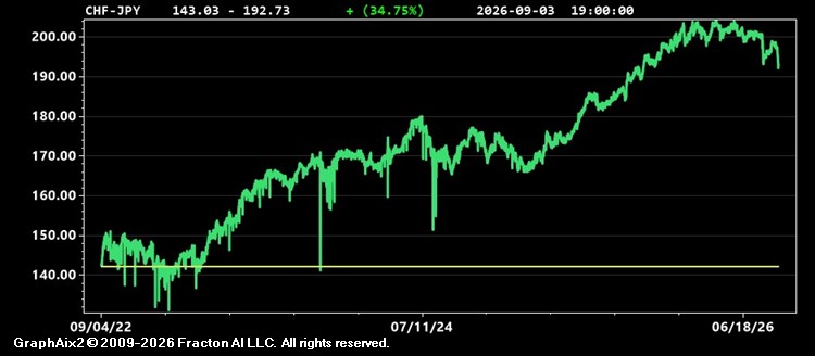 chf-jpy.jpg